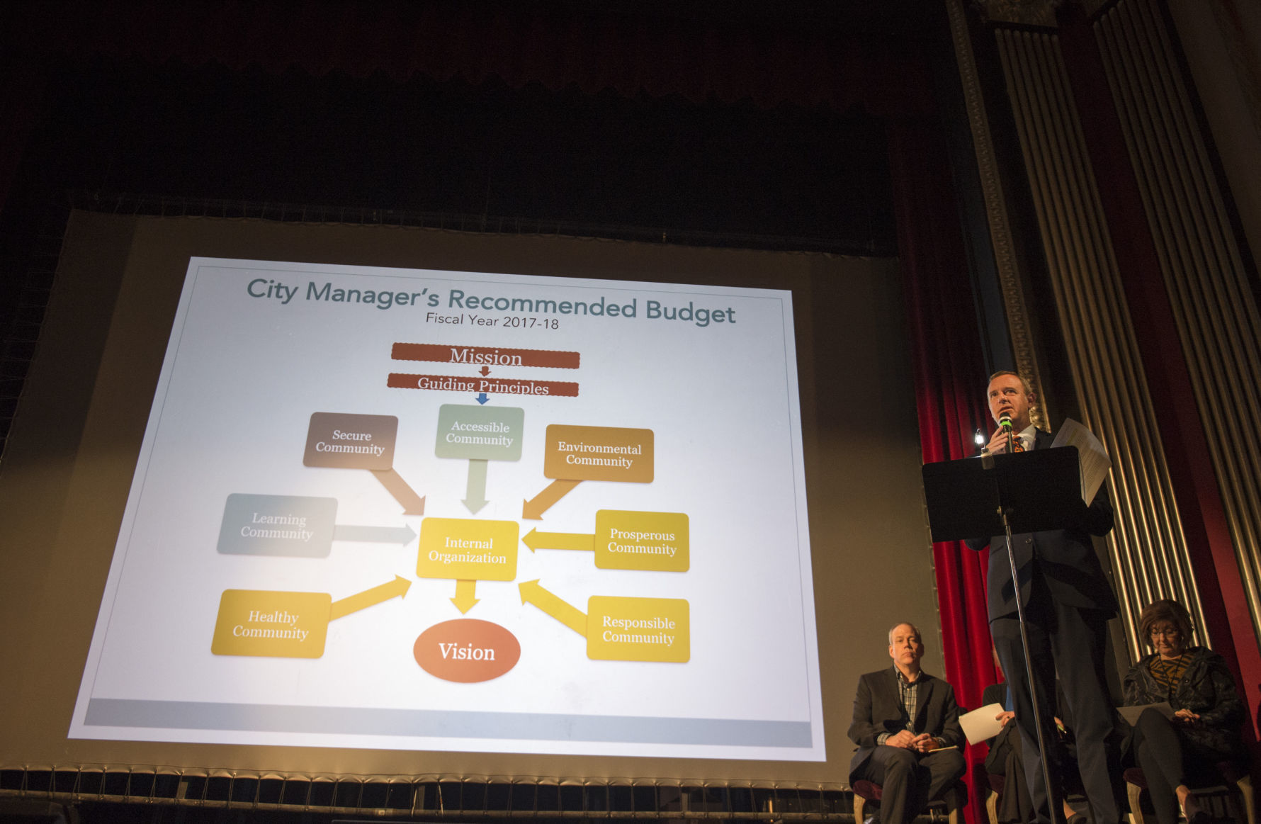 State of the city is addressed